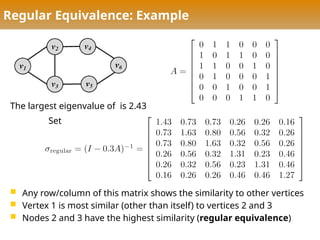 Regular Equivalence: Example
 Any row/column of this matrix shows the similarity to other vertices
 Vertex 1 is most similar (other than itself) to vertices 2 and 3
 Nodes 2 and 3 have the highest similarity (regular equivalence)
The largest eigenvalue of is 2.43
Set
 