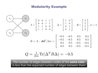Modularity Example
The number of edges between nodes of the same color
is less than the expected number of edges between them
 