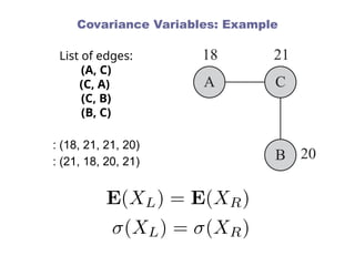 Covariance Variables: Example
: (18, 21, 21, 20)
: (21, 18, 20, 21)
List of edges:
(A, C)
(C, A)
(C, B)
(B, C)
 
