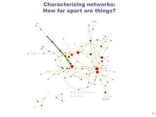 Characterizing networks:
How far apart are things?
9
 