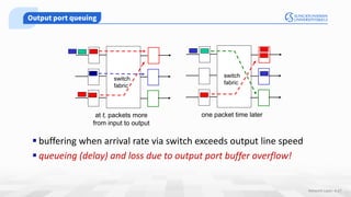 4 - Computer Network Layer - Data Planes | PDF