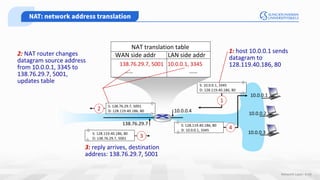 4 - Computer Network Layer - Data Planes | PDF