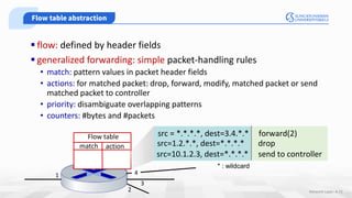 4 - Computer Network Layer - Data Planes | PDF