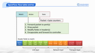 4 - Computer Network Layer - Data Planes | PDF