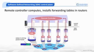 4 - Computer Network Layer - Data Planes | PDF
