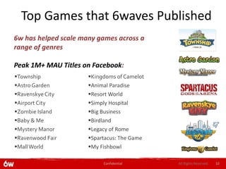 Top Games that 6waves Published
6w has helped scale many games across a
range of genres

Peak 1M+ MAU Titles on Facebook:
Township             Kingdoms of Camelot
Astro Garden         Animal Paradise
Ravenskye City       Resort World
Airport City         Simply Hospital
Zombie Island        Big Business
Baby & Me            Birdland
Mystery Manor        Legacy of Rome
Ravenwood Fair       Spartacus: The Game
Mall World           My Fishbowl

                           Confidential      All Rights Reserved.   10
 