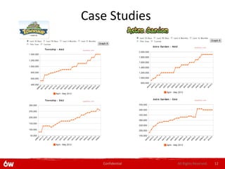 Case Studies




   Confidential   All Rights Reserved.   12
 