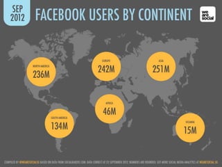 Confidential. All Rights Reserved.   18
 