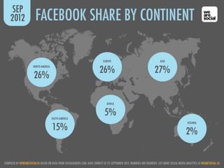 Confidential. All Rights Reserved.   19
 