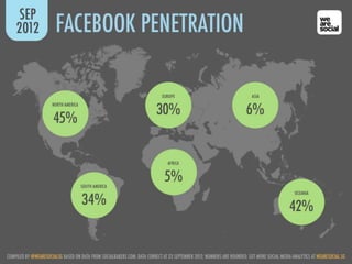 Confidential. All Rights Reserved.   20
 