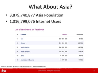 What About Asia?
       • 3,879,740,877 Asia Population
       • 1,016,799,076 Internet Users




SOURCES: INTERNET WORLD STATS ACCESSED Dec 2011; www.socialbakers.com


                                                         Confidential. All Rights Reserved.   21
 