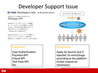 Developer Support Issue




Integration:          Submission:
User Authentication   Apply for launch and if
Payment API           rejected, fix errors/bugs
Friend API            according to the platform
Text Data API         review (repeat as
Etc.                  necessary)
 