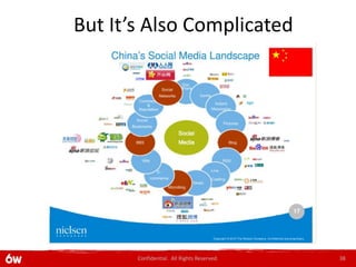 But It’s Also Complicated




       Confidential. All Rights Reserved.   38
 