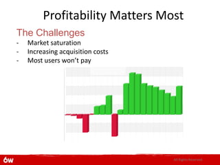 Profitability Matters Most
The Challenges
-   Market saturation
-   Increasing acquisition costs
-   Most users won’t pay




                                   All Rights Reserved.
 