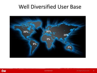 Well Diversified User Base



 30%          30%
                           25%
               3%

       9%
                             3%




            Confidential          All Rights Reserved.   8
 