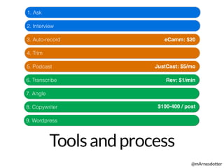 Toolsandprocess
@mArnesdotter
2. Interview
1. Ask
3. Auto-record
4. Trim
5. Podcast
7. Angle
6. Transcribe
8. Copywriter
9. Wordpress
eCamm: $20
JustCast: $5/mo
Rev: $1/min
$100-400 / post
 