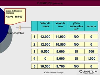EJEMPLOS (párrafo 8)

Estado de Situación
Financiera

Activo 10,000

                            Valor de        Valor de       ¿Esta
                             venta            uso        sobrevalua   Importe
                                                            do?
Valor contable
                      1     12,000          11,000          NO          0

                      2     12,000          10,500          NO          0

                      3      9,500           9,000          SI         500

                      4        0             9,000          SI        1,000

                      5     10,500           9,700          NO          0
                               Carlos Paredes Reátegui
 