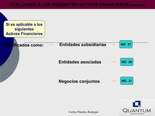 SI ALCANZA A LOS SIGUIENTES ACTIVOS FINANCIEROS (párrafo 4)



Si es aplicable a los
     siguientes
Activos Financieros

Clasificados como:      Entidades subsidiarias        NIC 27




                        Entidades asociadas           NIC 28




                        Negocios conjuntos            NIC 31




                            Carlos Paredes Reátegui
 