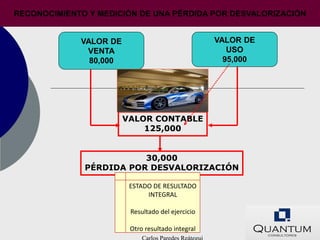 RECONOCIMIENTO Y MEDICIÓN DE UNA PÉRDIDA POR DESVALORIZACIÓN


             VALOR DE                              VALOR DE
              VENTA                                   USO
               80,000                                95,000




                        VALOR CONTABLE
                            125,000


                         30,000
              PÉRDIDA POR DESVALORIZACIÓN

                         ESTADO DE RESULTADO
                              INTEGRAL

                         Resultado del ejercicio

                         Otro resultado integral
 