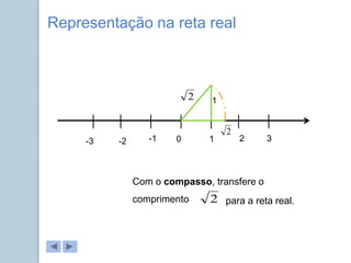 0 1 2 3
-1
-2
-3
1
2
2
Representação na reta real
Com o compasso, transfere o
comprimento 2 para a reta real.
 
