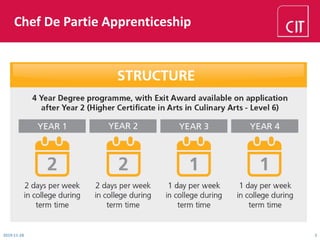 Chef De Partie Apprenticeship
2019-11-28 3
 