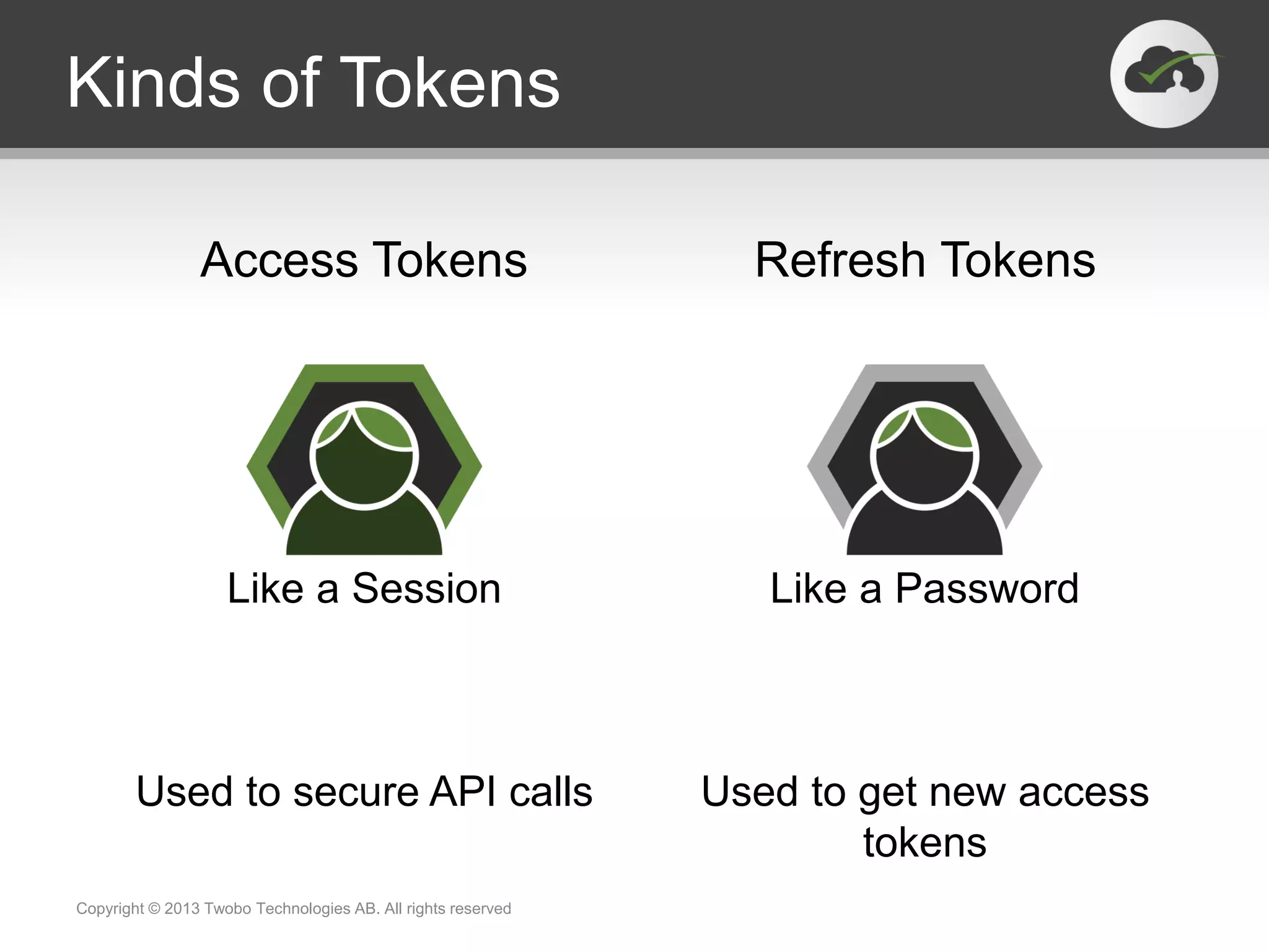 Access Tokens Refresh Tokens
Kinds of Tokens
Copyright © 2013 Twobo Technologies AB. All rights reserved
Like a Session
Used to secure API calls
Like a Password
Used to get new access
tokens
 