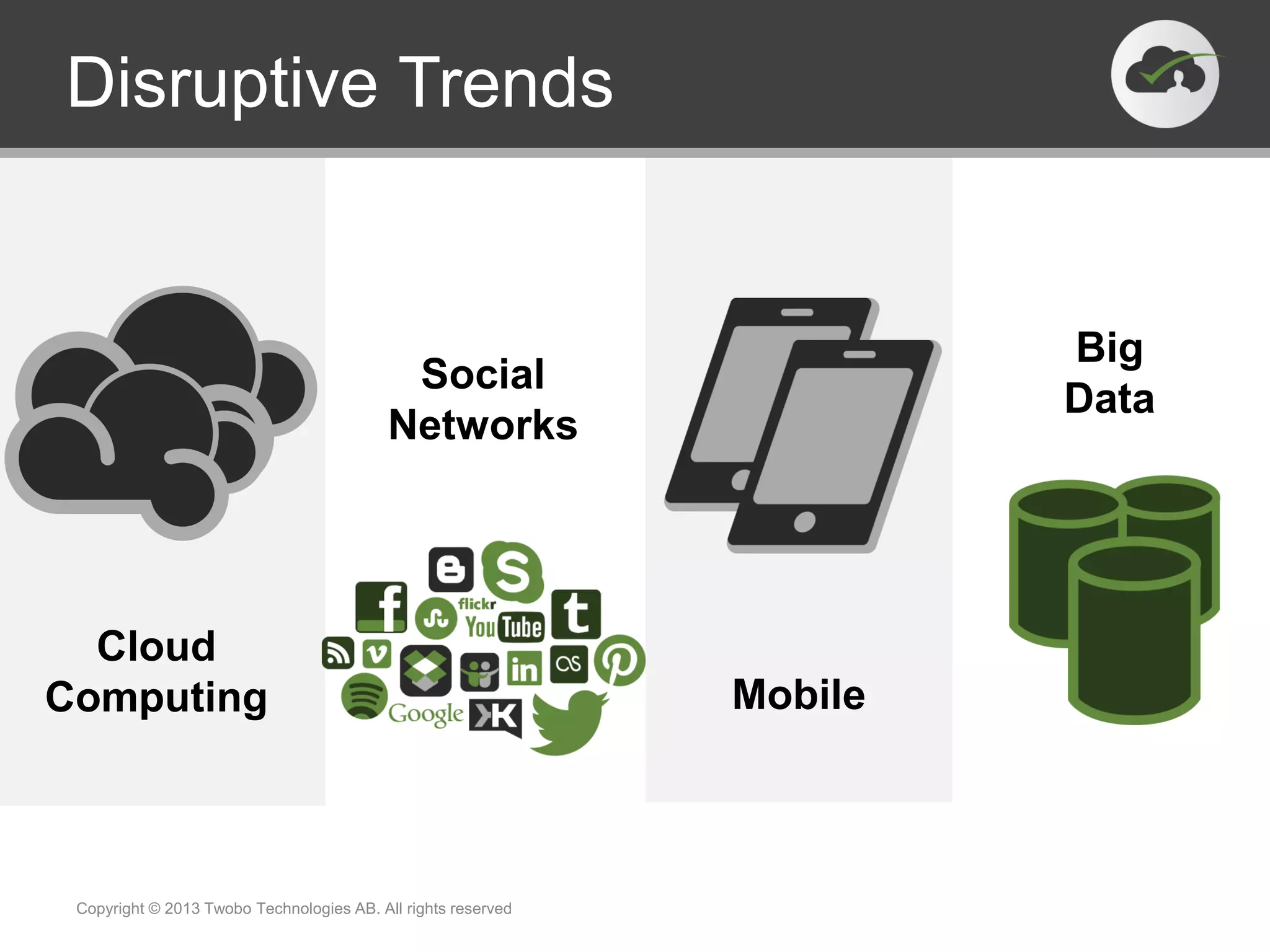 Disruptive Trends
Cloud
Computing
Social
Networks
Mobile
Big
Data
Copyright © 2013 Twobo Technologies AB. All rights reserved
 