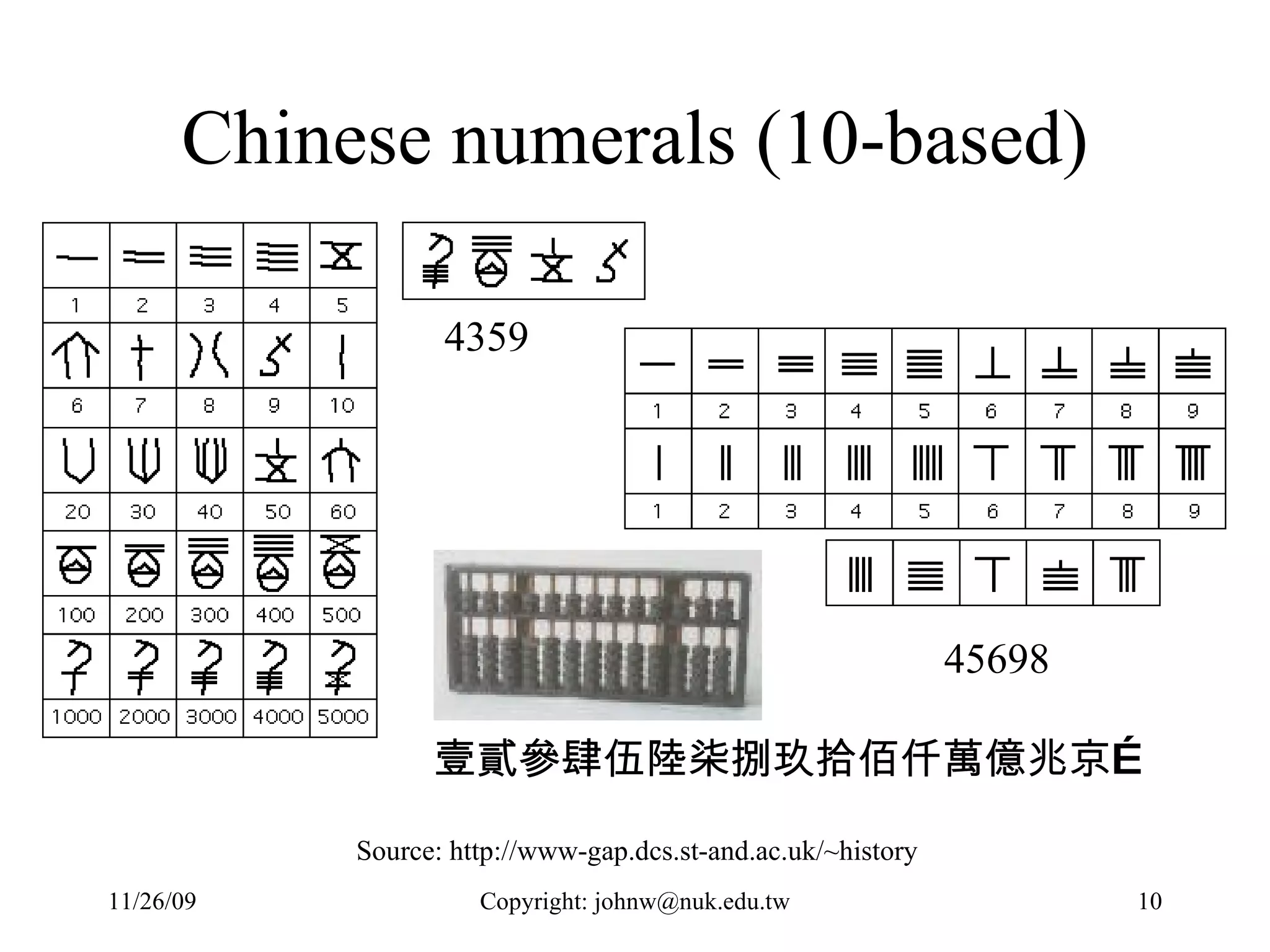Chinese numerals (10-based) 4359 45698 Source: http://www-gap.dcs.st-and.ac.uk/~history 壹貳參肆伍陸柒捌玖拾佰仟萬億兆京… 