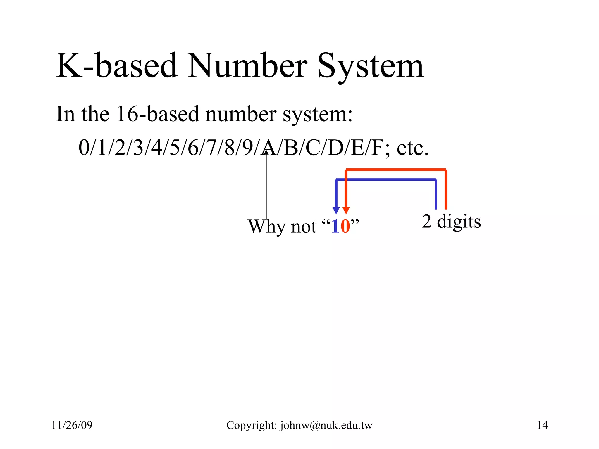 K-based Number System In the 16-based number system:  0/1/2/3/4/5/6/7/8/9/A/B/C/D/E/F; etc. Why not “ 1 0 ” 2 digits  