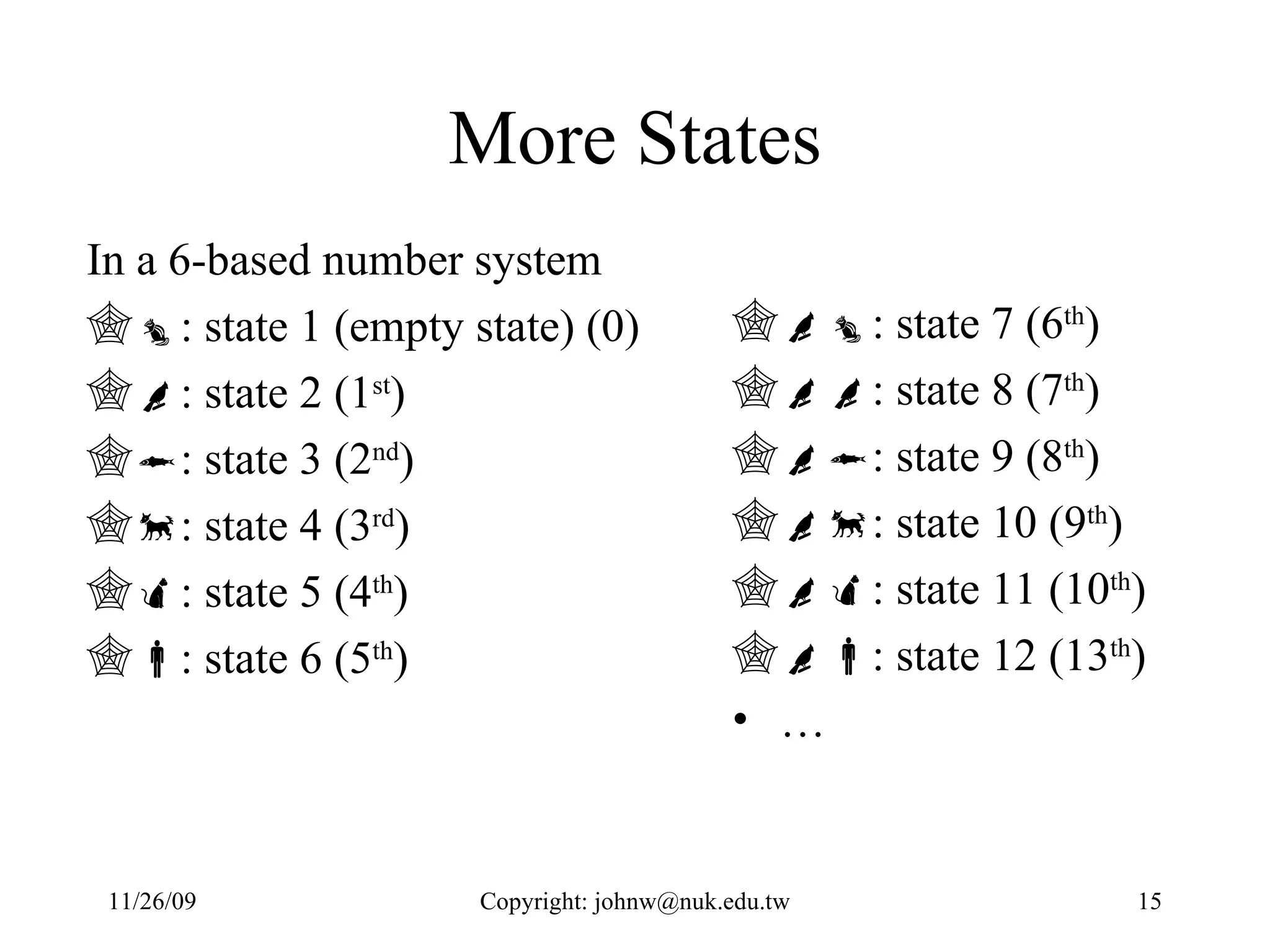 More States In a 6-based number system  : state 1 (empty state) (0)   : state 2 (1 st )   : state 3 (2 nd )   : state 4 (3 rd )   : state 5 (4 th )  : state 6 (5 th )  : state 7 (6 th )   : state 8 (7 th )   : state 9 (8 th )   : state 10 (9 th )   : state 11 (10 th )  : state 12 (13 th ) … 