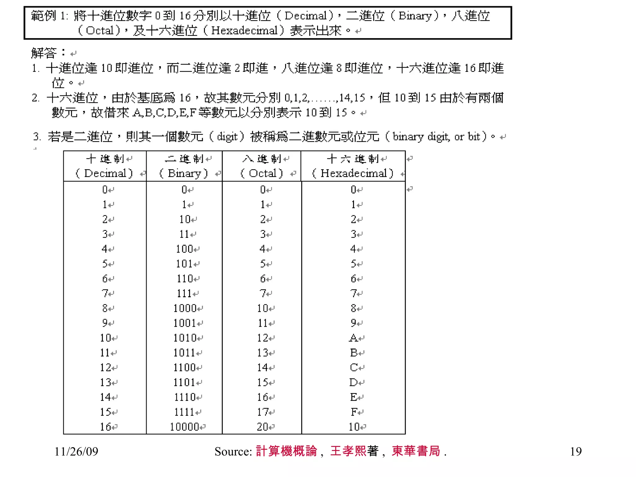 Source: 計算機概論 ,  王孝熙 著 ,  東華書局 .  