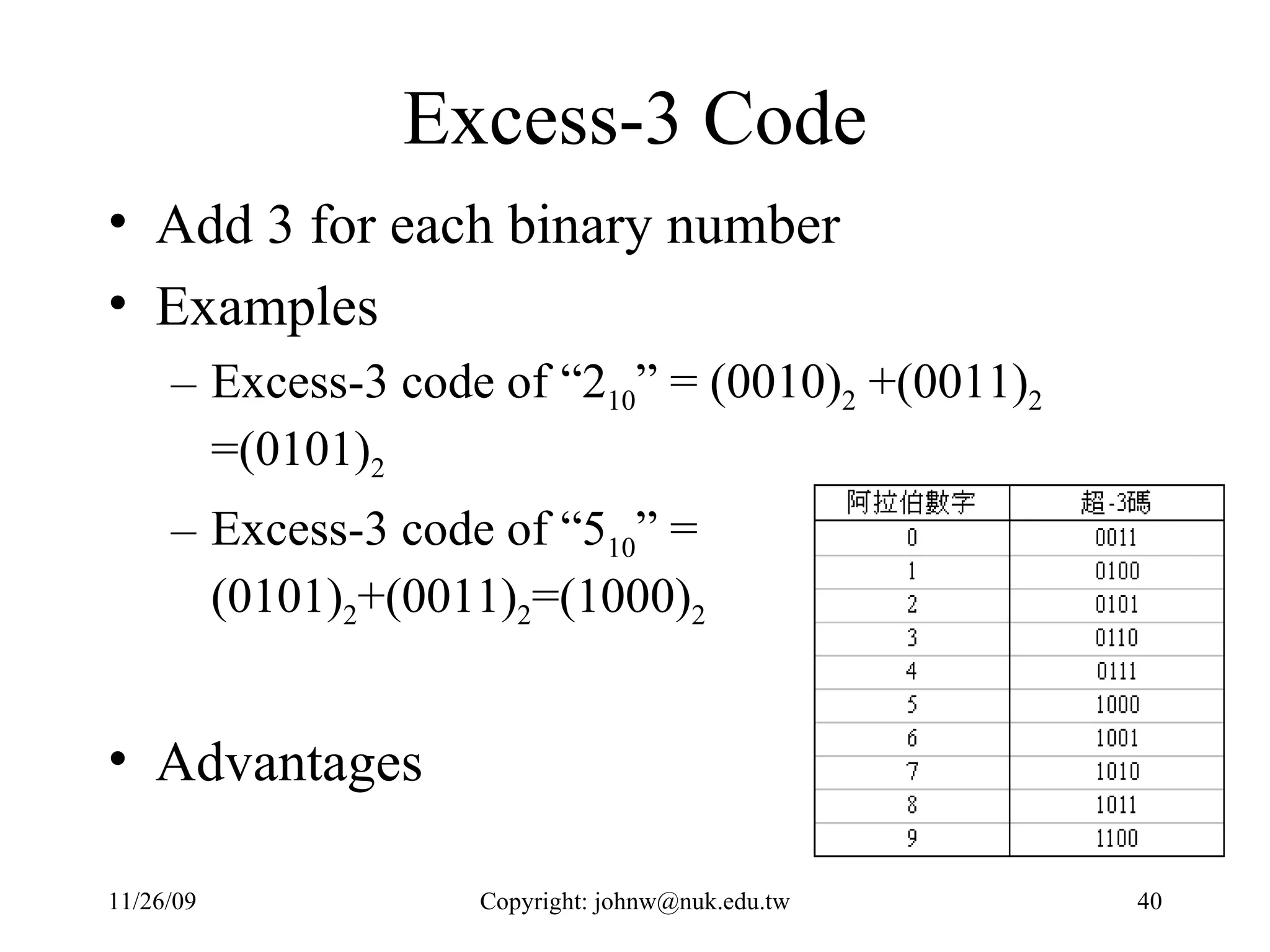 Excess-3 Code Add 3 for each binary number Examples Excess-3 code of “2 10 ” = (0010) 2  +(0011) 2  =(0101) 2 Excess-3 code of “5 10 ” = (0101) 2 +(0011) 2 =(1000) 2 Advantages 