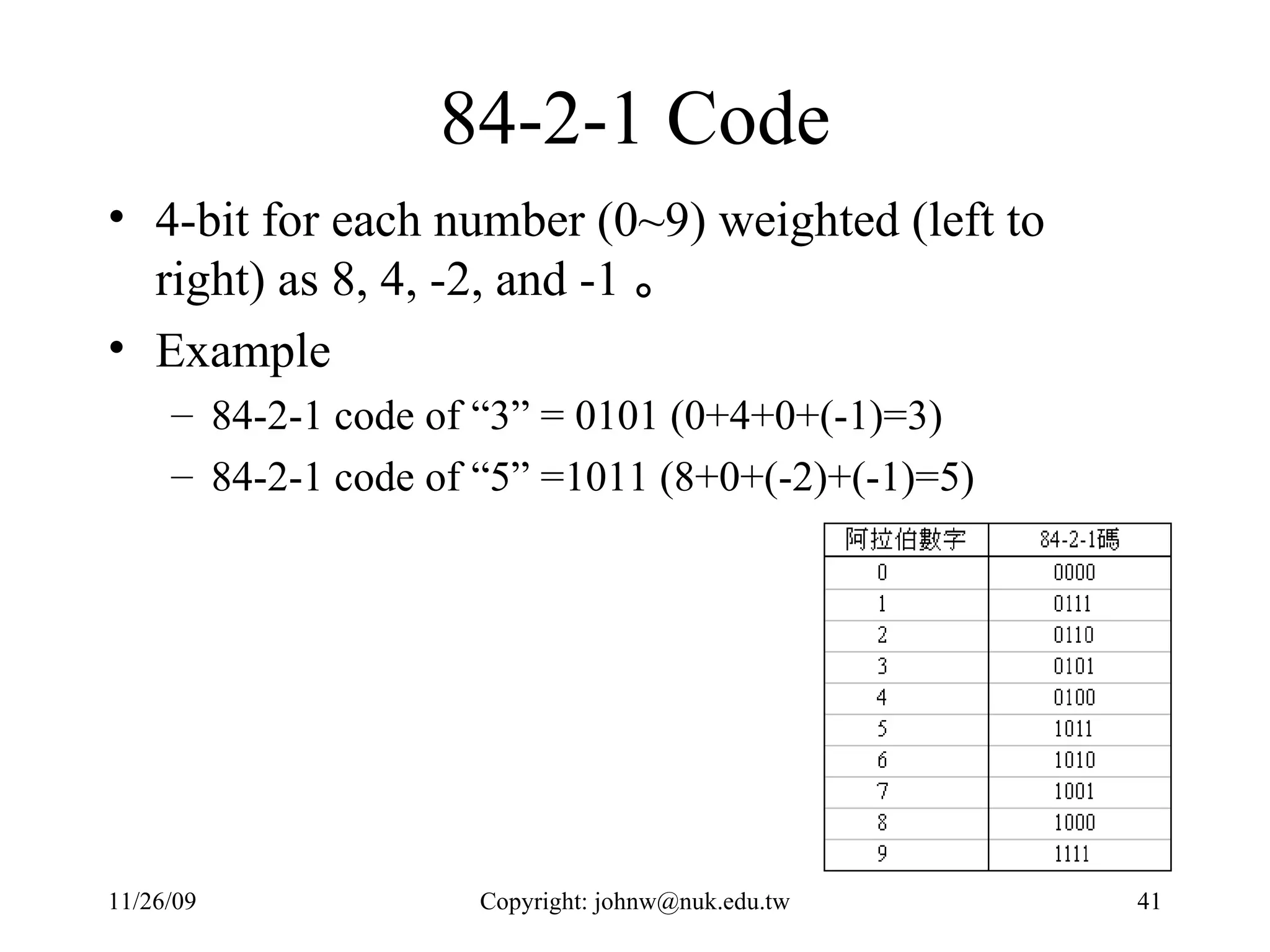 84-2-1 Code 4-bit for each number (0~9) weighted (left to right) as 8, 4, -2, and -1 。 Example 84-2-1 code of “3” = 0101 (0+4+0+(-1)=3) 84-2-1 code of “5” =1011 (8+0+(-2)+(-1)=5) 