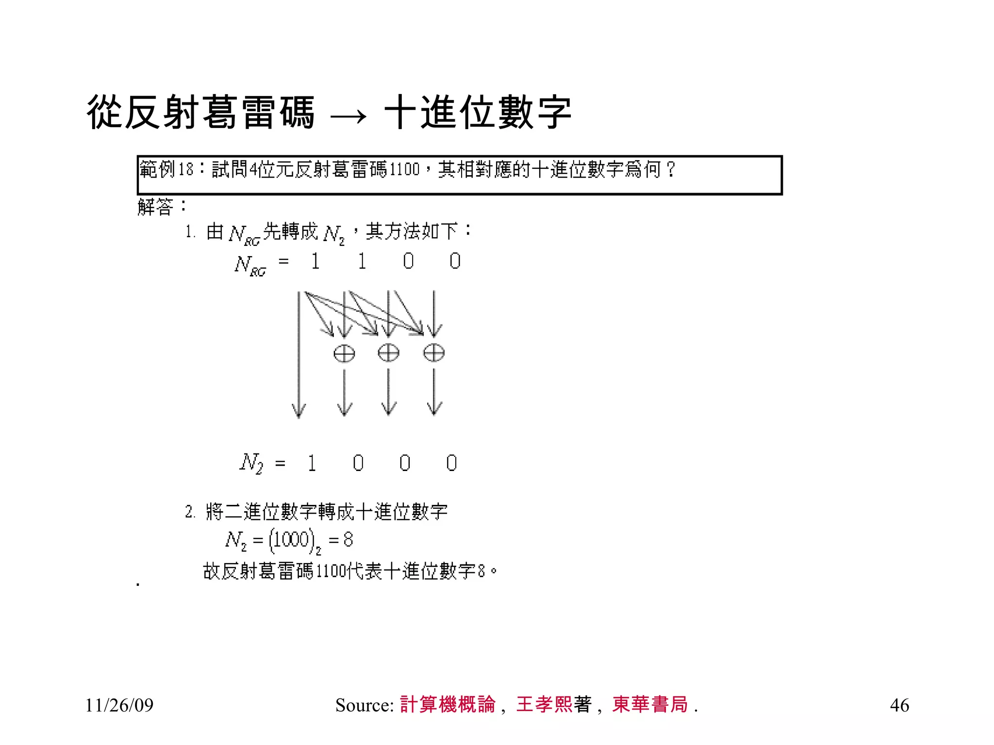 從反射葛雷碼 -> 十進位數字 Source: 計算機概論 ,  王孝熙 著 ,  東華書局 .  