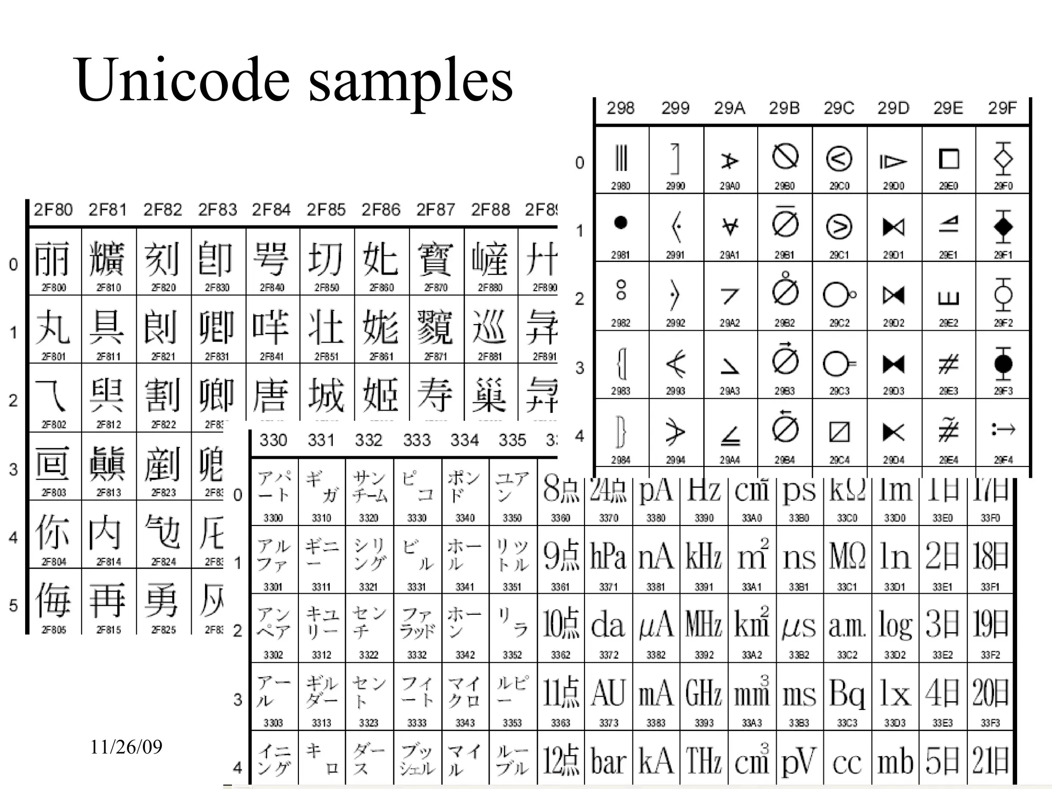Unicode samples 