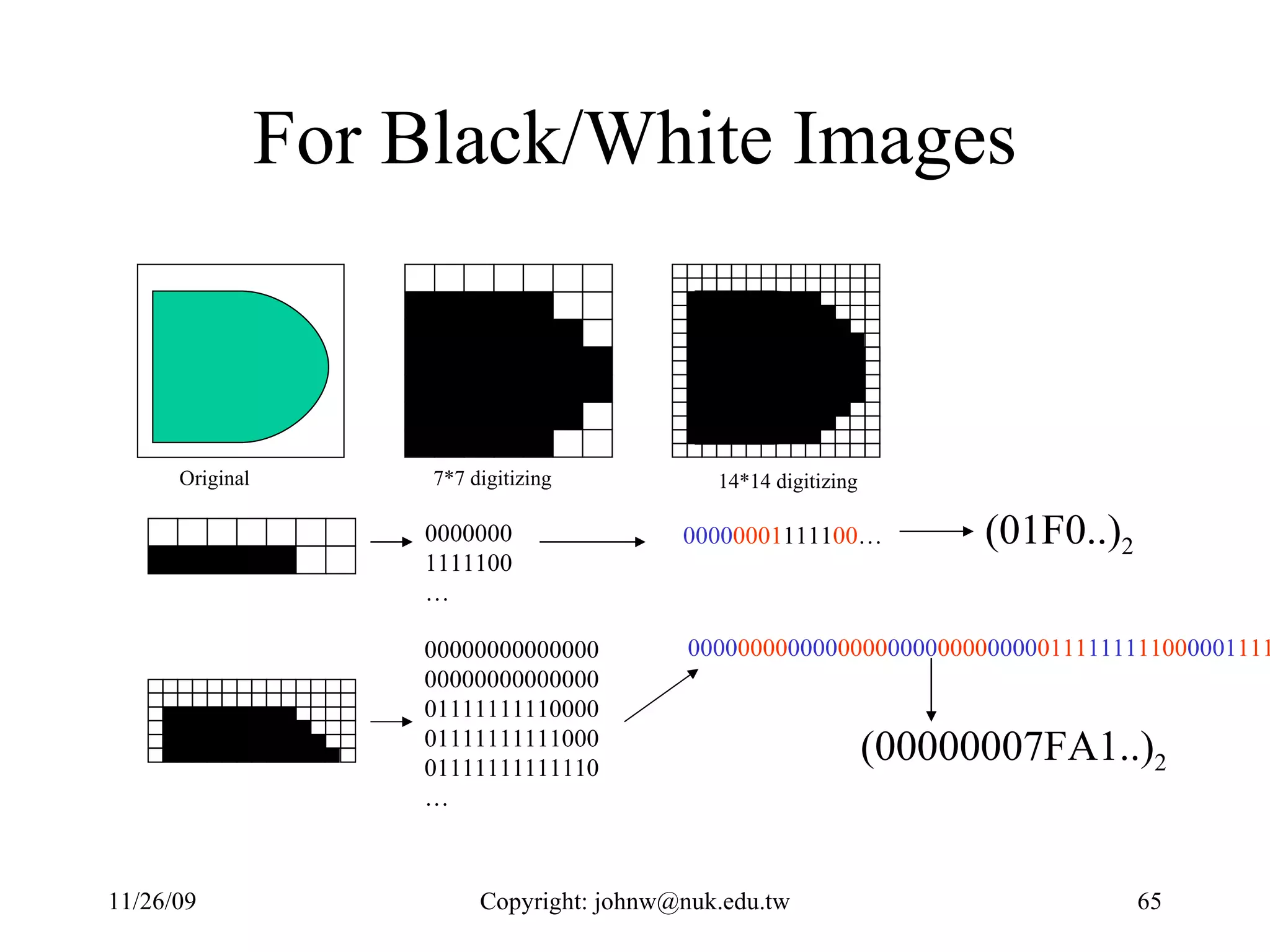 For Black/White Images Original  7*7 digitizing 14*14 digitizing 0000000 1111100 … 00000000000000 00000000000000 01111111110000 01111111111000 01111111111110 … 0000 0001 1111 00 … 0000 0000 0000 0000 0000 0000 0000 0111 1111 1100 0001 11111111100001111111111110… (01F0..) 2 (00000007FA1..) 2 