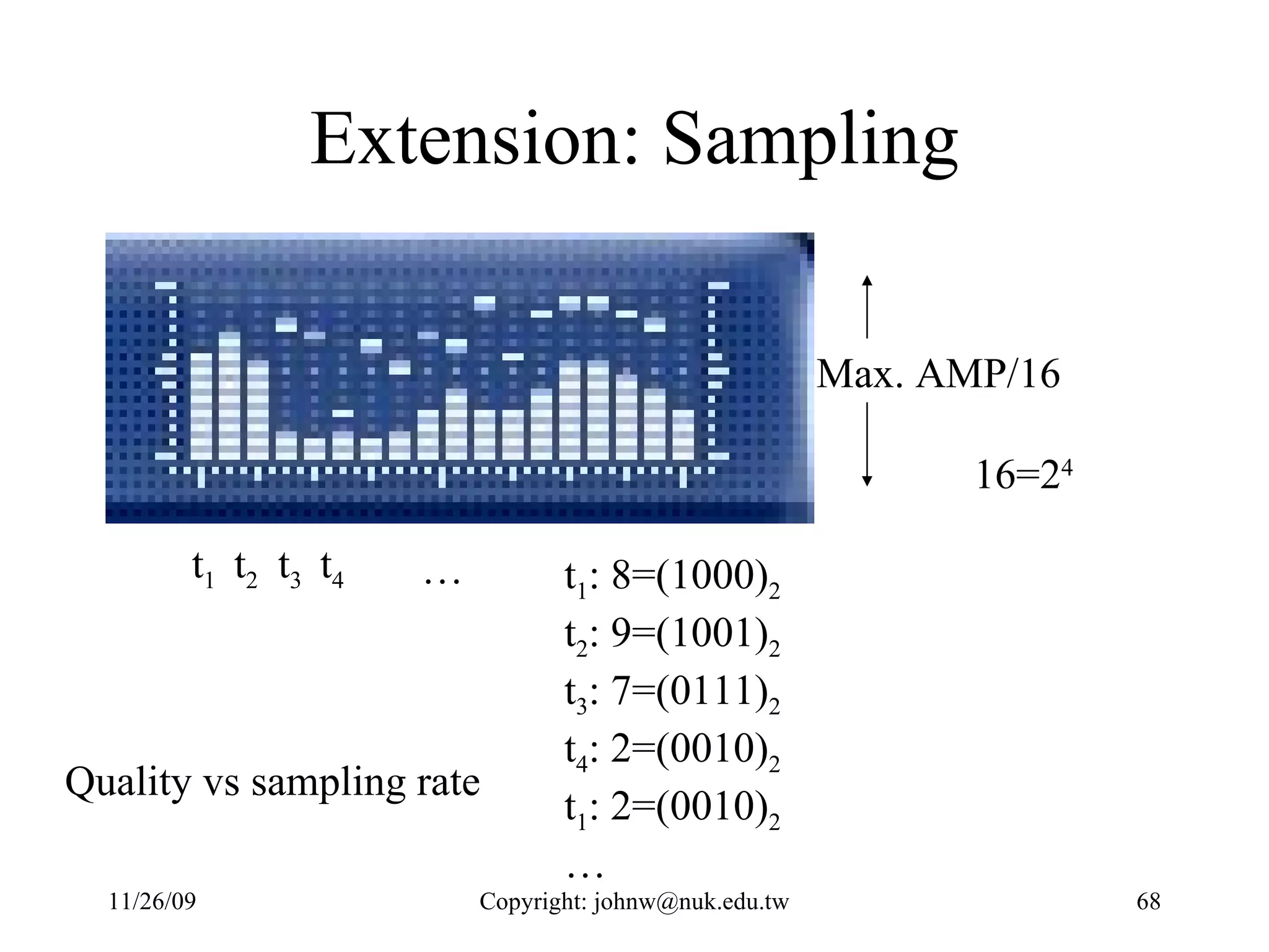 Extension: Sampling Max. AMP/16 t 1 t 2 t 3 t 4 … 16=2 4 t 1 : 8=(1000) 2 t 2 : 9=(1001) 2 t 3 : 7=(0111) 2 t 4 : 2=(0010) 2 t 1 : 2=(0010) 2 … Quality vs sampling rate 