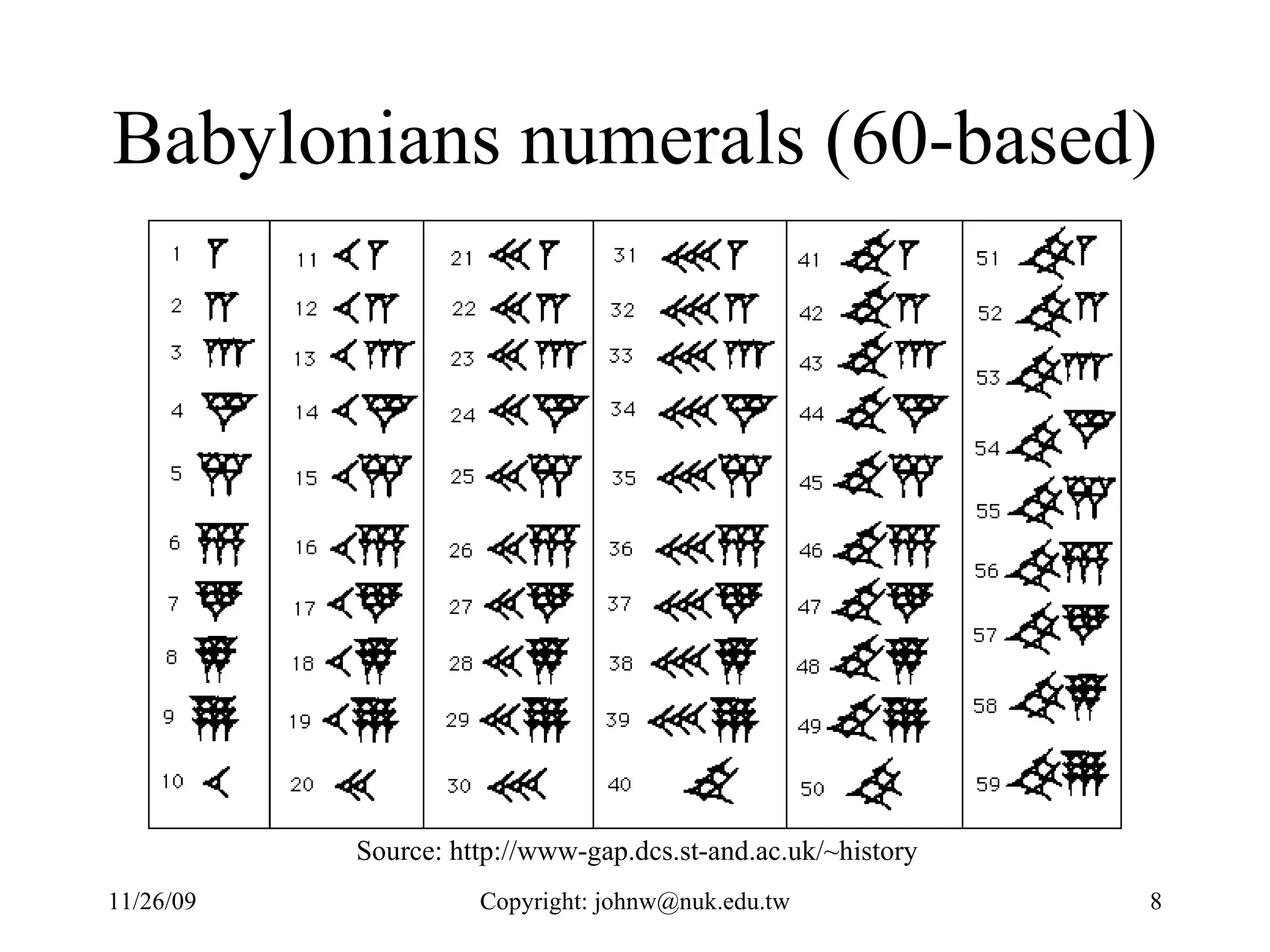 Babylonians numerals (60-based) Source: http://www-gap.dcs.st-and.ac.uk/~history 