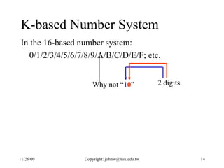 K-based Number System In the 16-based number system:  0/1/2/3/4/5/6/7/8/9/A/B/C/D/E/F; etc. Why not “ 1 0 ” 2 digits  