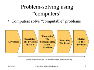 Problem-solving using “computers” Computers solve “computable” problems A Problem Describing  The Problem in Math. “ Computing” The  Corresponding Math.  Problem Returning The Result Solution  To The  Problem Human problem-solving v.s. computer-based problem-solving 