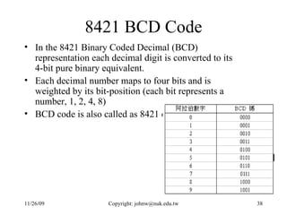 8421 BCD Code In the 8421 Binary Coded Decimal (BCD) representation each decimal digit is converted to its 4-bit pure binary equivalent.  Each decimal number maps to four bits and is weighted by its bit-position (each bit represents a number, 1, 2, 4, 8)  BCD code is also called as 8421 code 