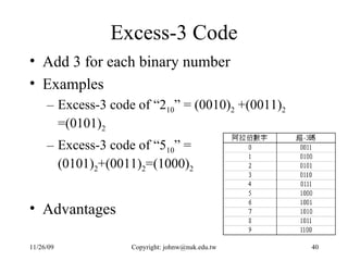 Excess-3 Code Add 3 for each binary number Examples Excess-3 code of “2 10 ” = (0010) 2  +(0011) 2  =(0101) 2 Excess-3 code of “5 10 ” = (0101) 2 +(0011) 2 =(1000) 2 Advantages 