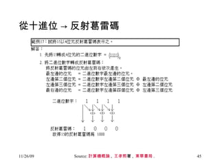 從十進位 -> 反射葛雷碼 Source: 計算機概論 ,  王孝熙 著 ,  東華書局 .  