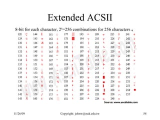 Extended ACSII 8-bit for each character, 2 8 =256 combinations for 256 characters 。 
