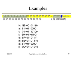 Examples N: 4E=00101110  a:  61=01100001 t:  74=01110100 i:  69=01101001 o:  6F=01101111  n:  6E=01101110 a:  61=01100001 l:  6C=01101010 