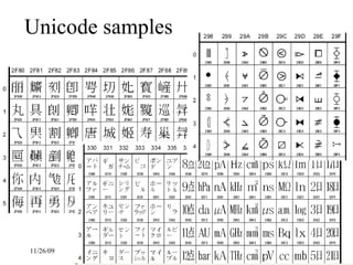 Unicode samples 