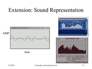 Extension: Sound Representation time AMP 