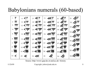 Babylonians numerals (60-based) Source: http://www-gap.dcs.st-and.ac.uk/~history 