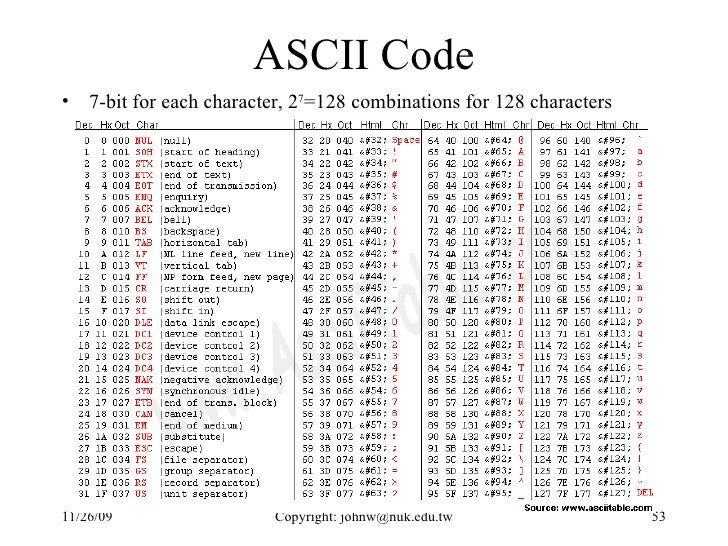 Number Systems
