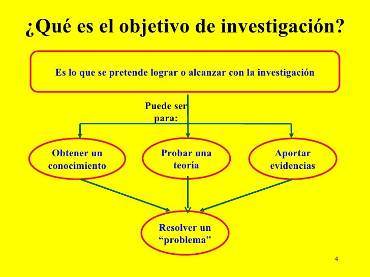 4 Objetivos Roger Ricardo RíOs RamíRez 4 Objetivos Roger Ricardo RíOs RamíRez